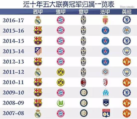 部分村庄的 部分村庄的
